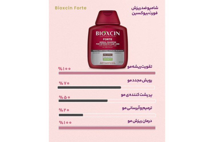 قطع ریزش مو